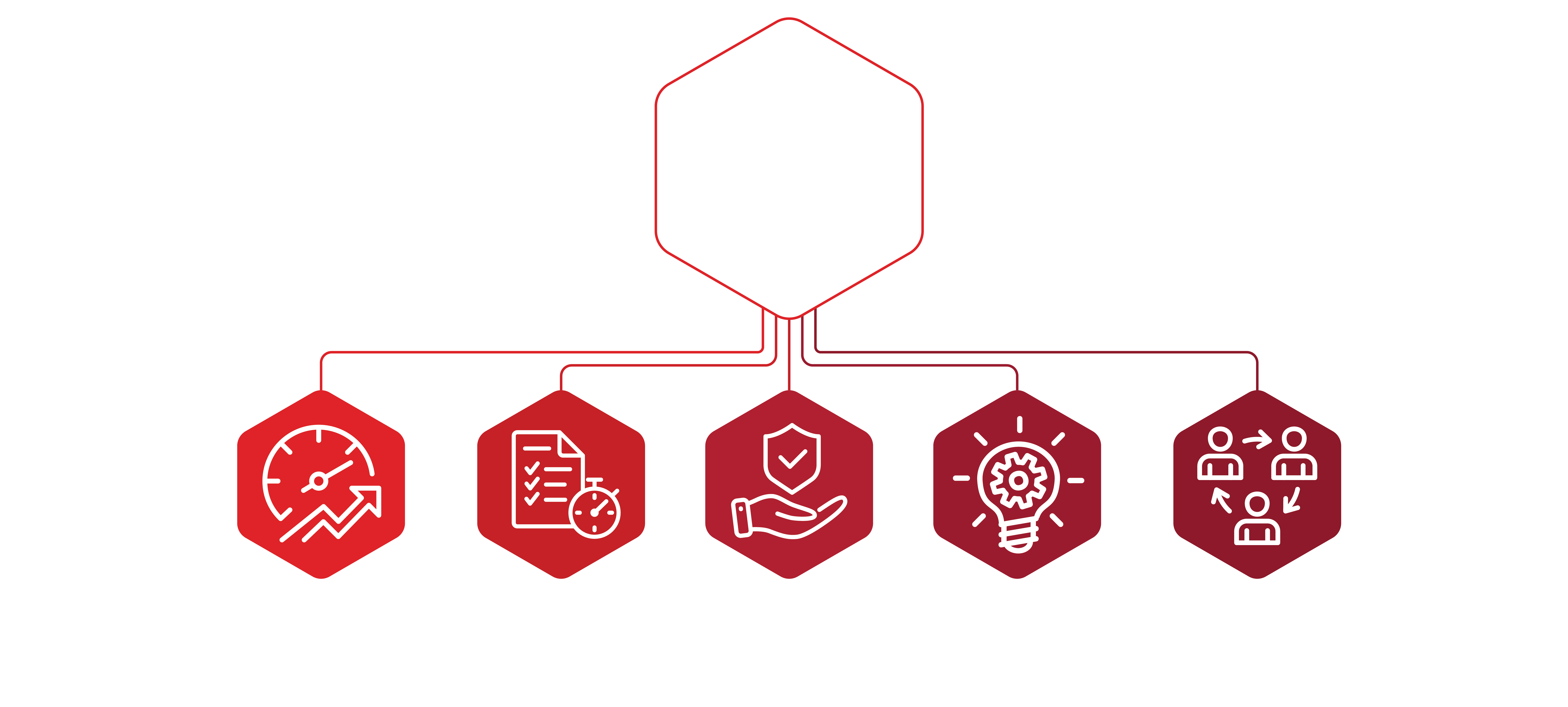 Owner Representative Benefits